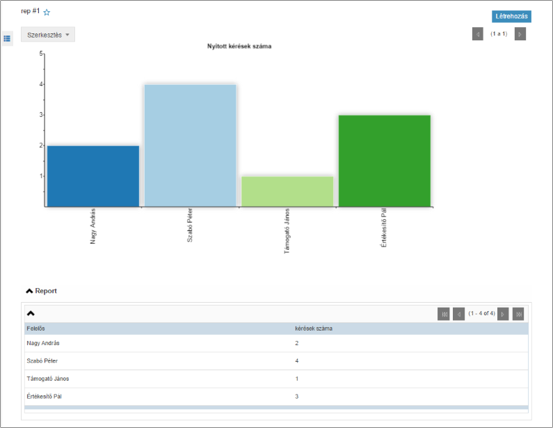 reportok1.png